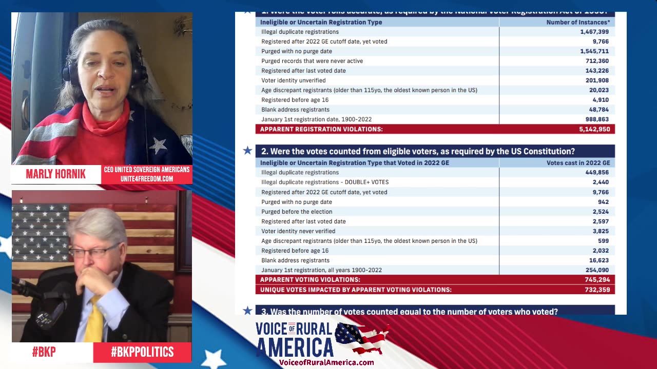 Voice of Rural America LIVE - BKP with BKPPolitics December 5, 2023