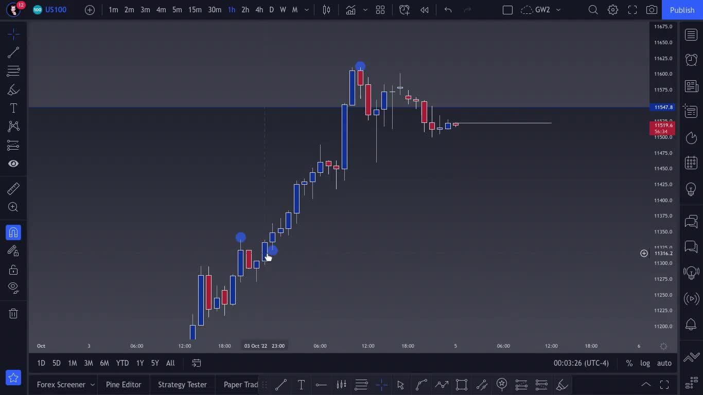 Nasdaq Mid Week Review