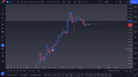 Nasdaq Mid Week Review