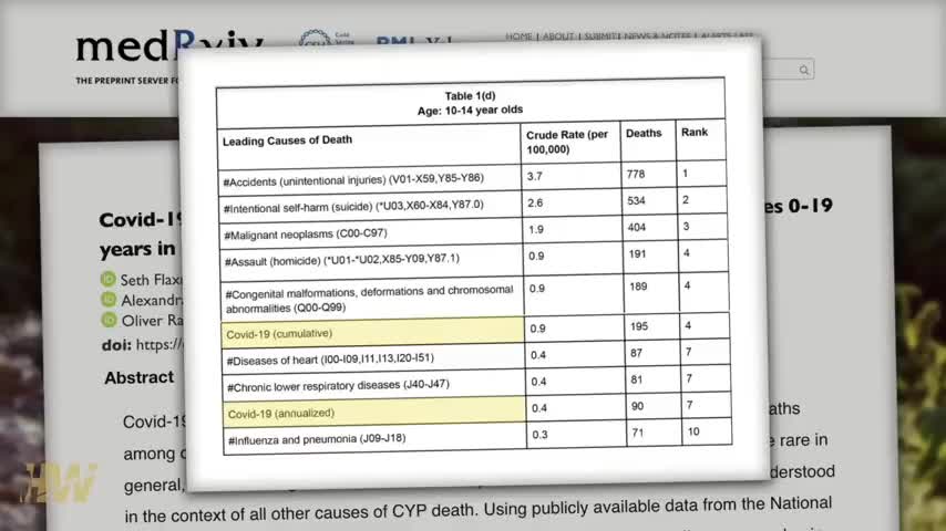 Mom exposes bunk covid vax data