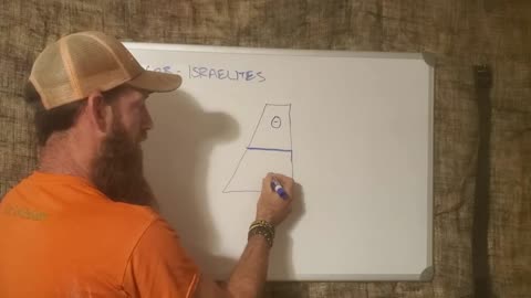 2 Houses of God