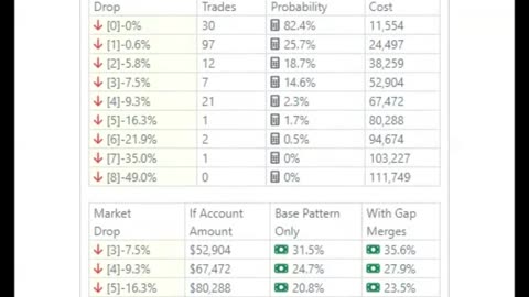 ETF Trading Patterns