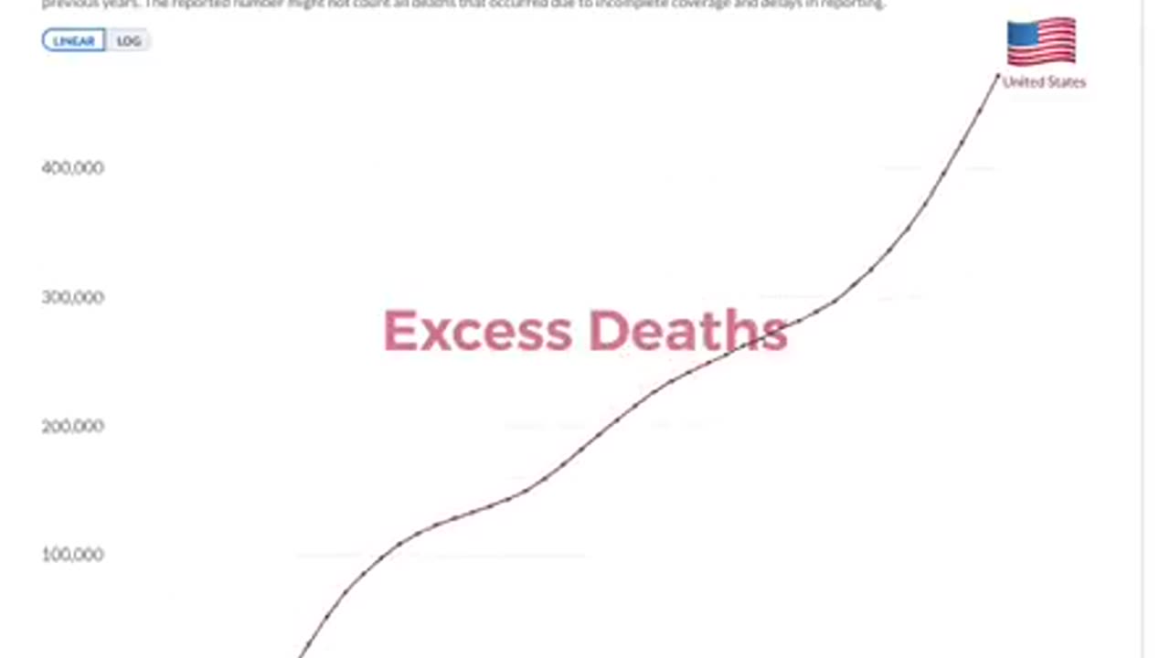 US Excess Deaths