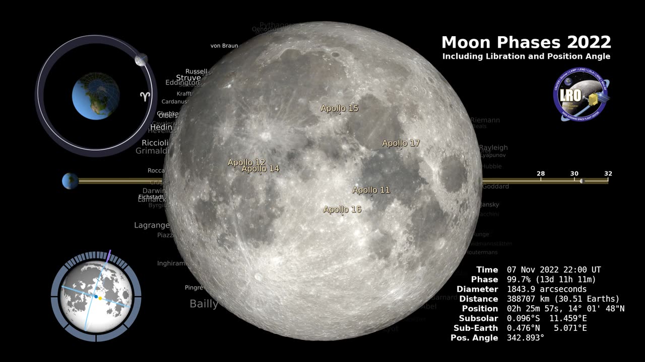 Moon Phases 2022 – Northern Hemisphere – 4K