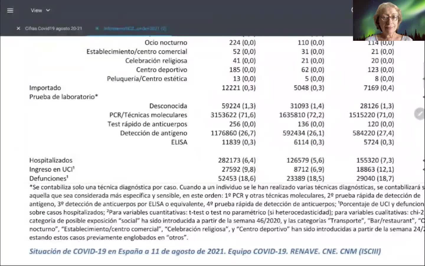 COMPARANDO DATOS AGOSTO 20-21 INFECTADOS-INGRESOS UCI-DEFUNCIONES.mp4