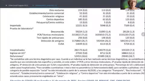 COMPARANDO DATOS AGOSTO 20-21 INFECTADOS-INGRESOS UCI-DEFUNCIONES.mp4