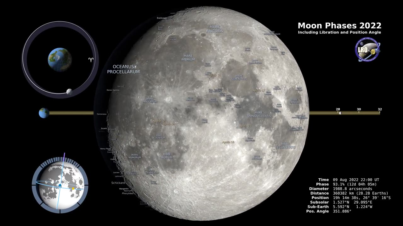 Moon Phases 2022 – Northern Hemisphere – 4K