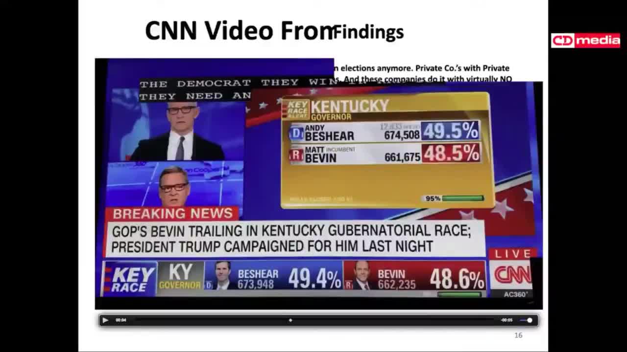 Vote Switching in Real-Time on CNN - Hammer Scorecard Dominion Software - 11-10-20