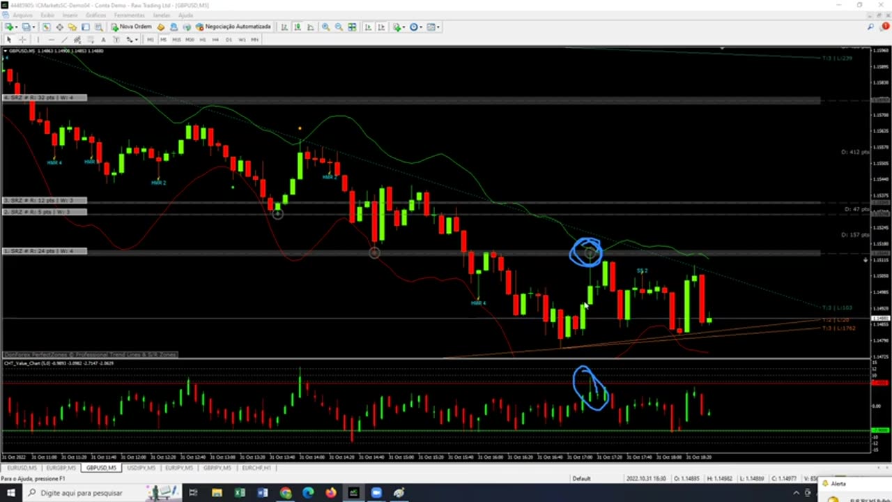 Indicador Enganoso - O Último Trader - AULA 02