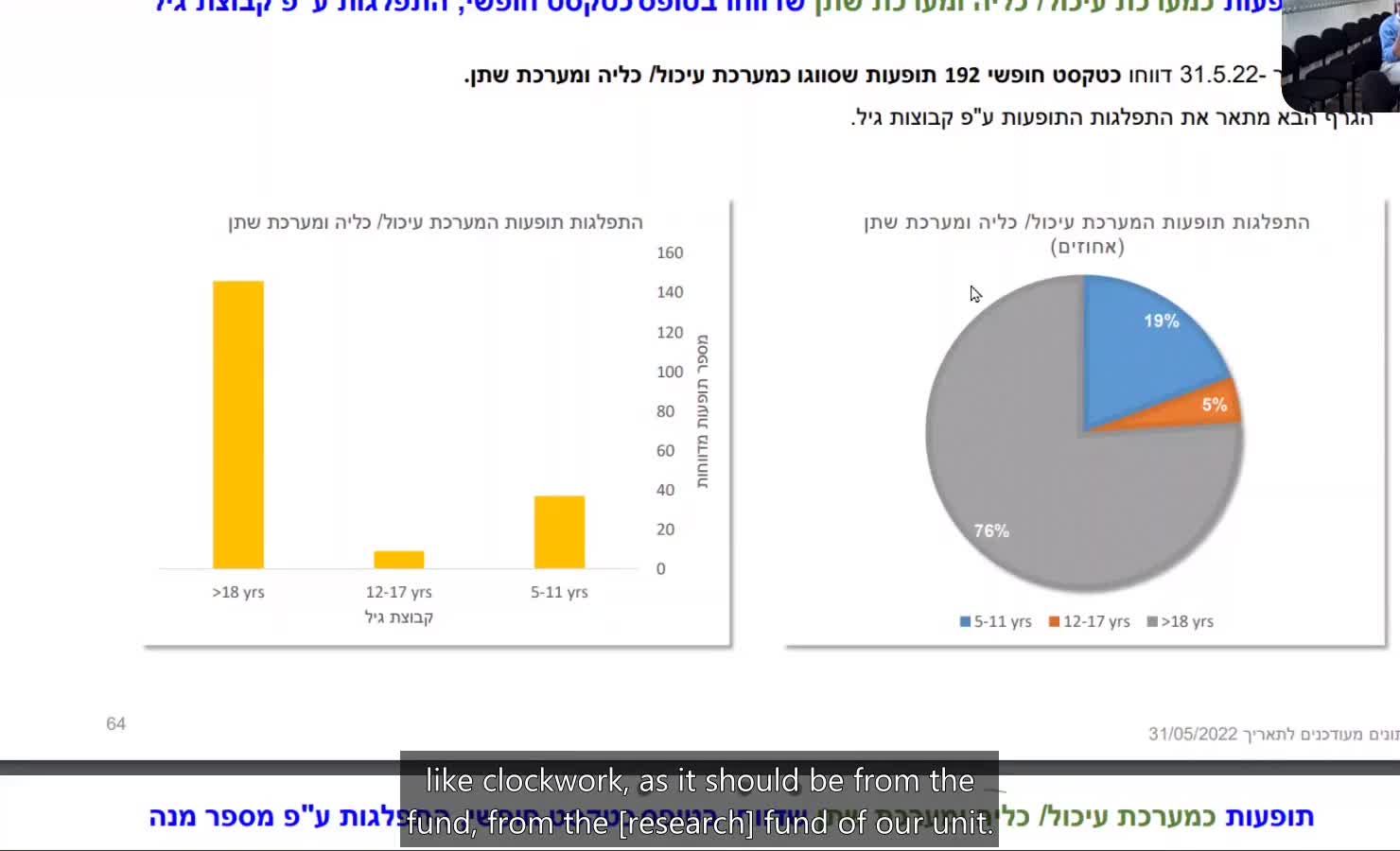 IsraeLeak exposure event clip 8: Funding Issues