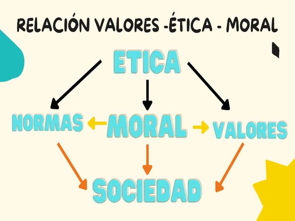 Foro Chat: Tipos de valores: acercamiento a un amplio concepto