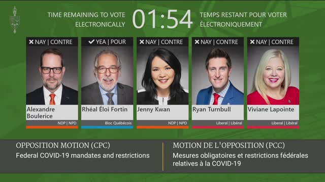 Liberals + NDP defeat Conservative motion to provide plan to end of Covid-19 mandates