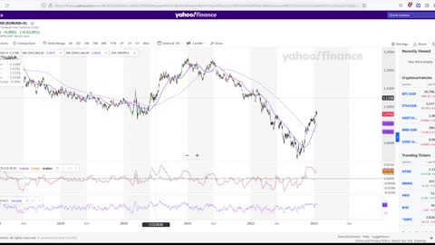 We ARE Days To Weeks Away From A Black Swan Event In The Stock Market!! Viewer Questions Answered!