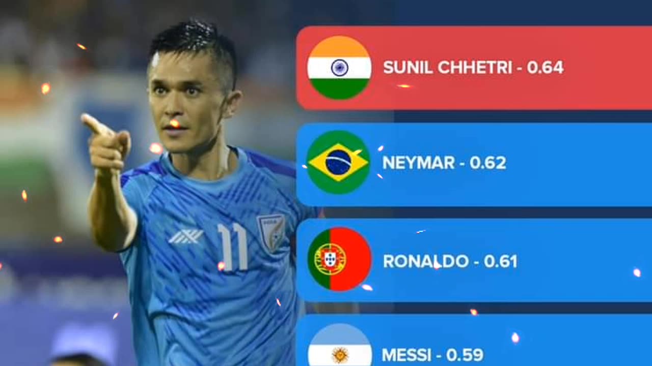 Sunil chhetri