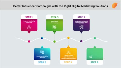 Better Influencer Campaigns with the Right Digital Marketing Solutions