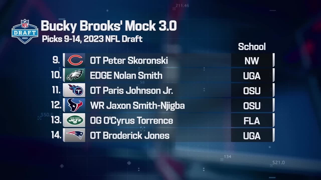 2023 FULL First Round Mock Draft Bucky Brooks 3.0