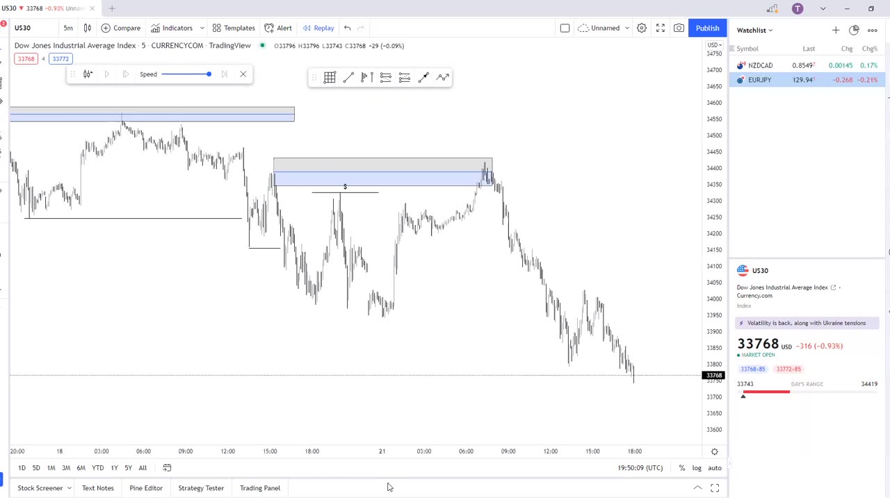 HOW TO TRADE FOREX AND INDICES