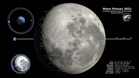 Moon Phases 2021 – Southern Hemisphere