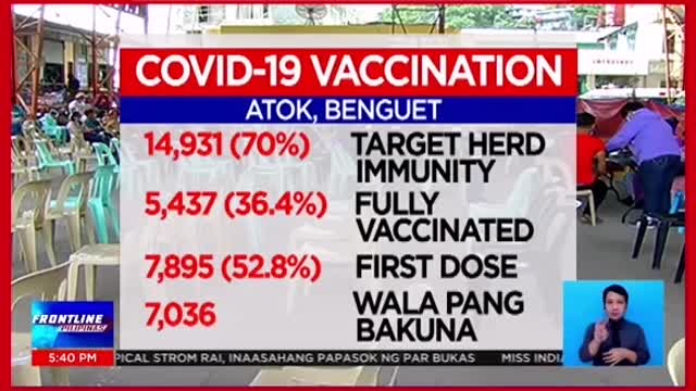 FRONTLINEPILIPINASMga gulay sa Atok, Benguet, nabalot na ng andap