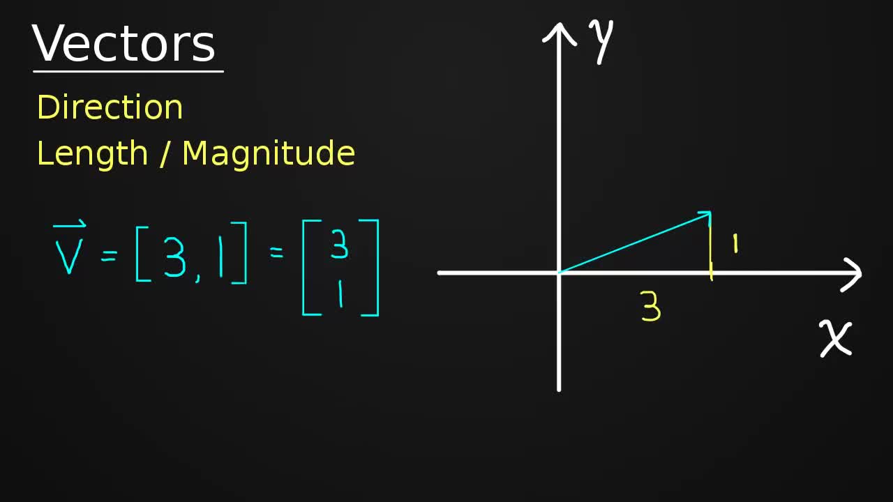 Introduction to Vectors