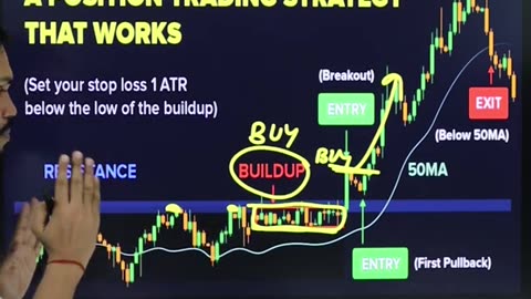 Trading Strategy!!