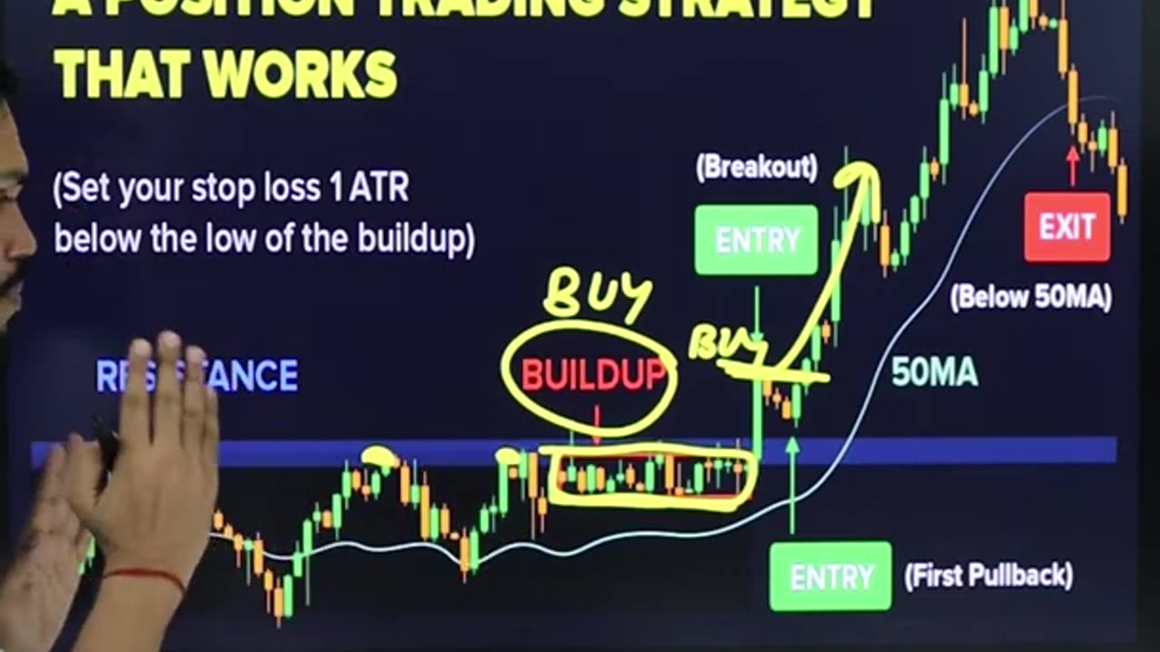 Trading Strategy!!