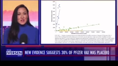 1 in 3 Pfizer COVID Vaccines Were Placebos