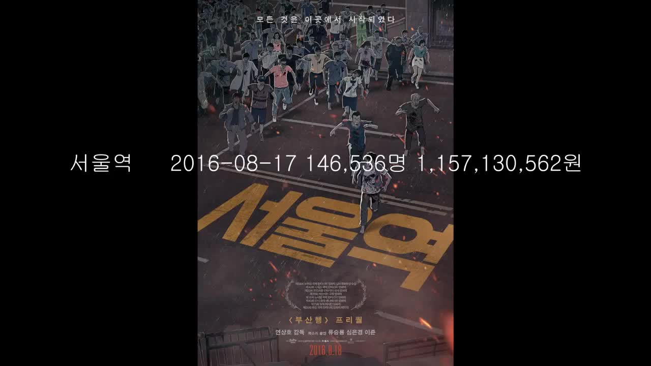 킹덤 Netflix 한국 좀비영화 변천사에 대해 알아보자