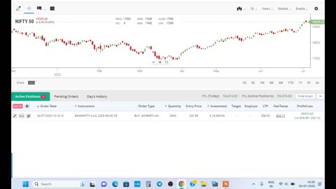 Earn 64000Rs from bank nifty profit