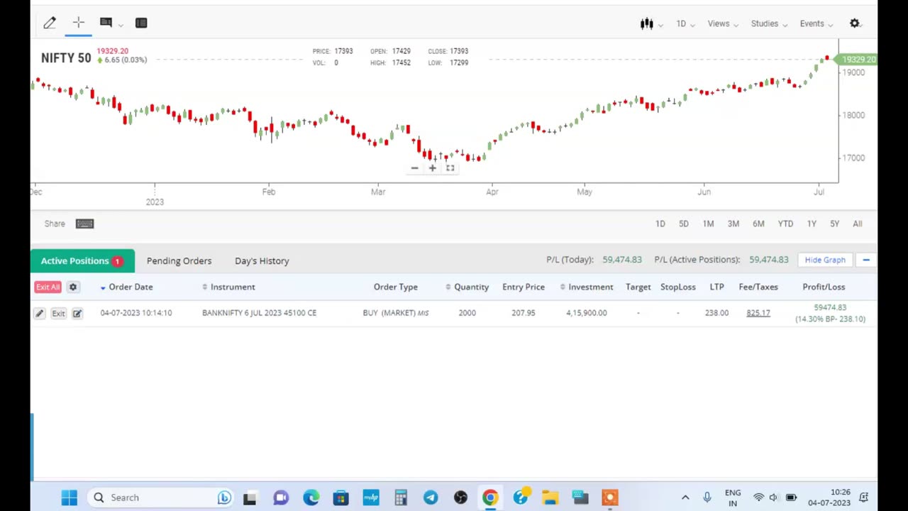 Earn 64000Rs from bank nifty profit