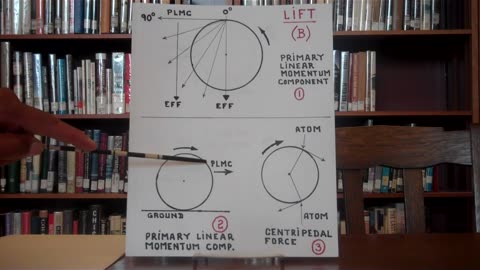 GYROSCOPES: Principles of Gyroscopes. Why They Behave As they Do.