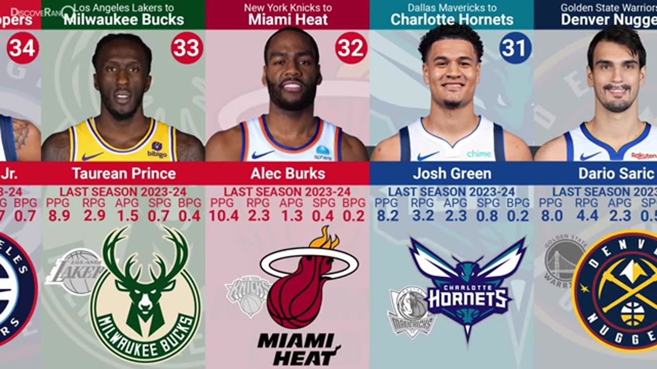 NBA Trades 2024