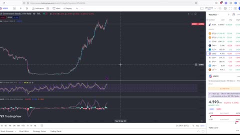 WARNING!! Are Bank Failures Imminent!?!?! Viewer Questions Answered!