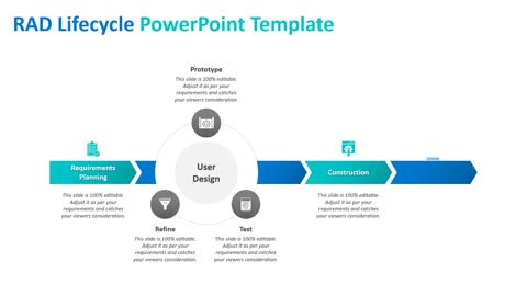 RAD Lifecycle PowerPoint Template