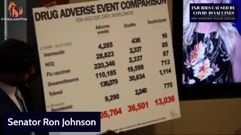 Drug Adverse Event Comparison