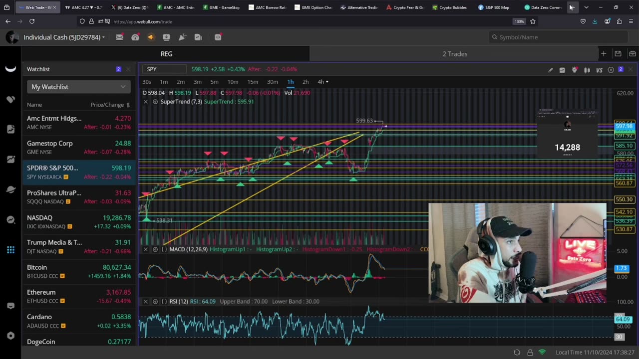 Now It's MOON TIME Dont Miss This Must See Update For Stocks & Crypto