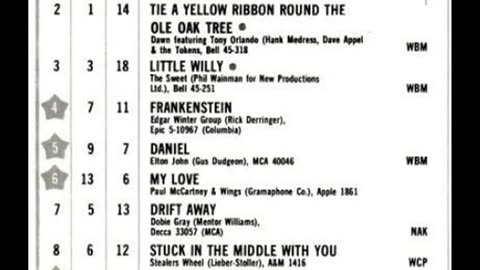 May 19, 1973 - America's Top 20 Singles