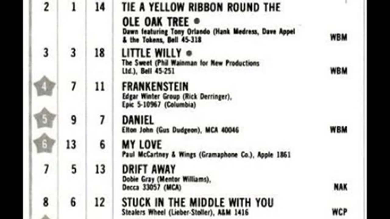 May 19, 1973 - America's Top 20 Singles