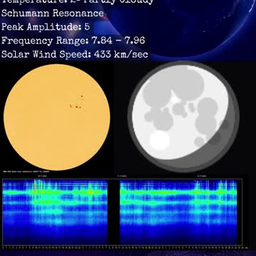 Psychic Weather Report 2022-11-12