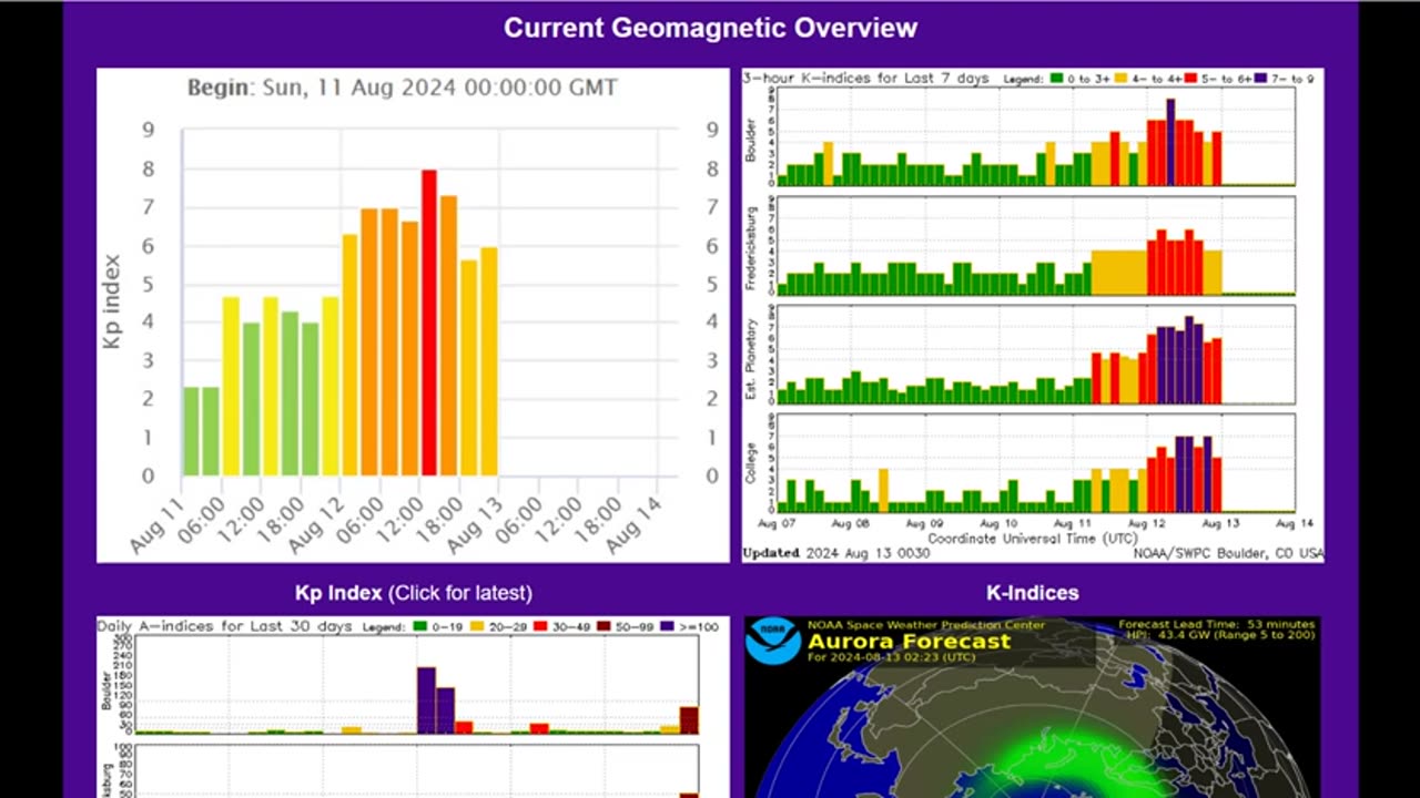 Severe G4 Geomagnetic Storm - Tropical Storm Ernesto Forecast - Greek Wildfires Approach Athens