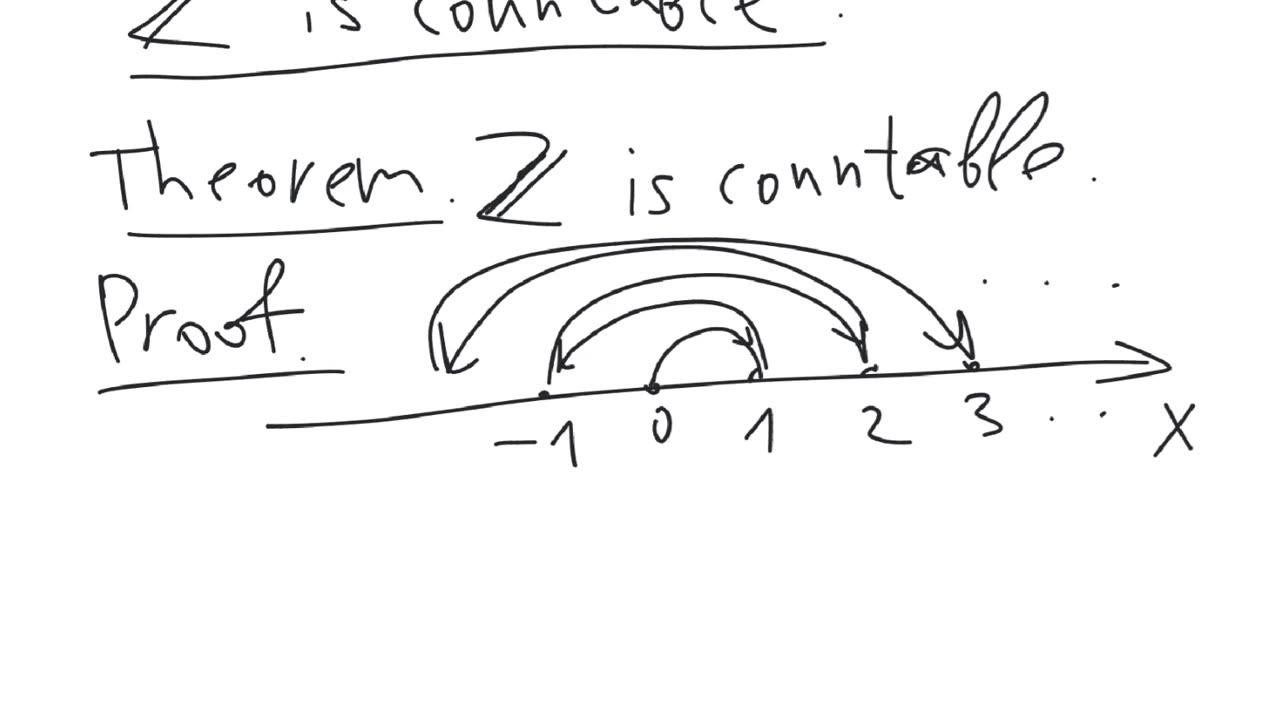 The set of integer numbers is countable | set theory | elementary level