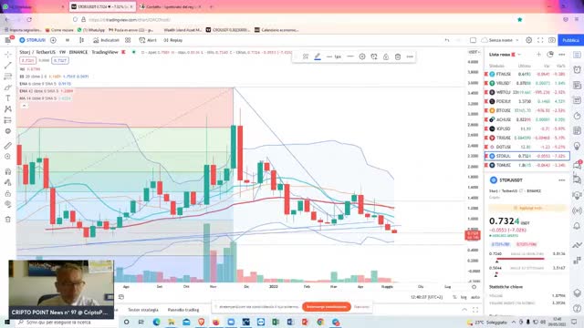 #Cripto disastro... dall' #inflazione l'eventuale buona nuova per #BTC #ETH e #altcoin