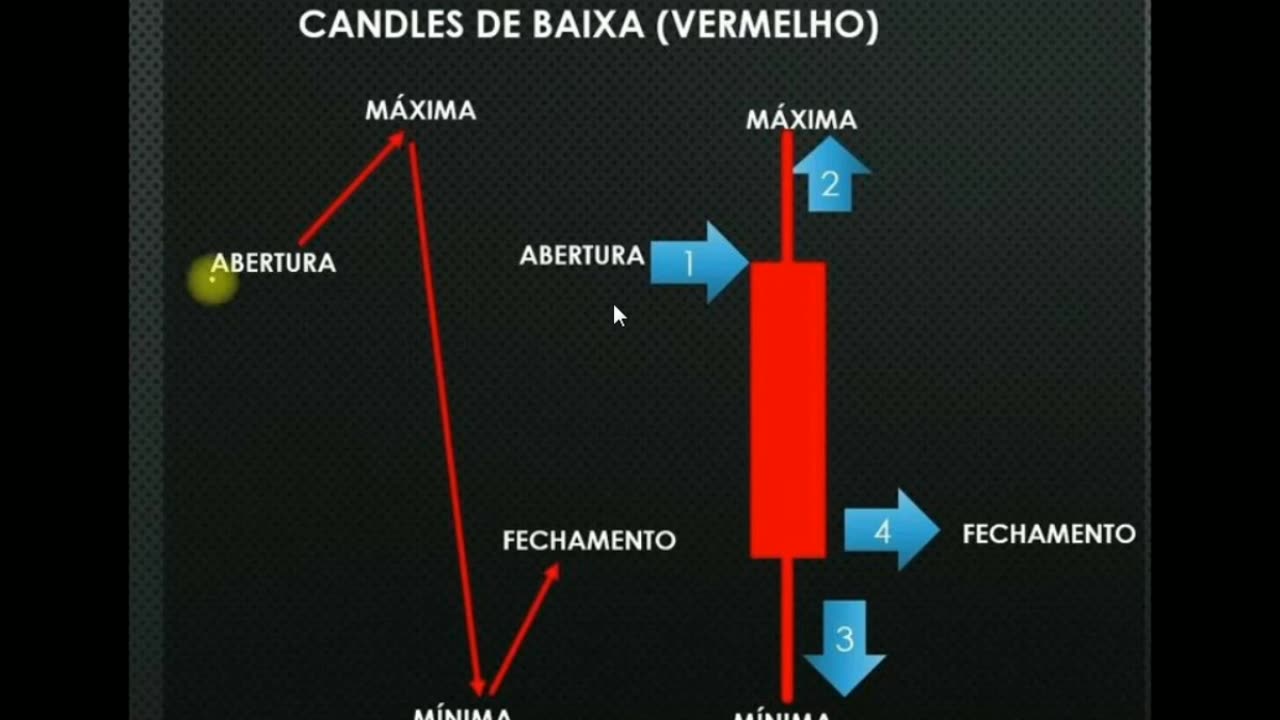 Mateus Almeida - Trader Expert - MOD 11 - AULA 02