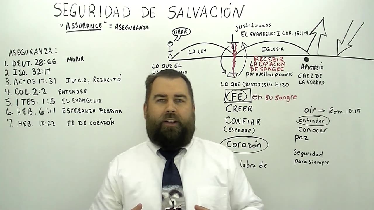 Seguridad de Salvación