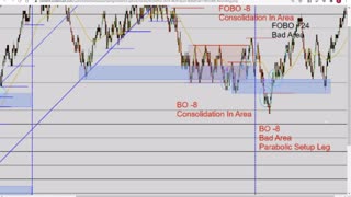 Momentum Day Trading the MES 7/26/2021