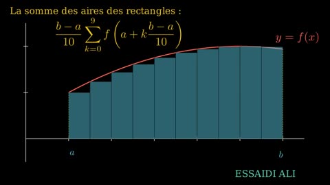 Méthode des rectangles