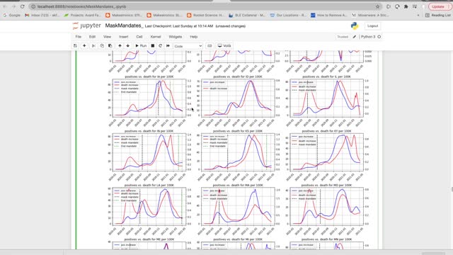 COVID-19 State Mask Mandate effectiveness code walkthrough update 05062021
