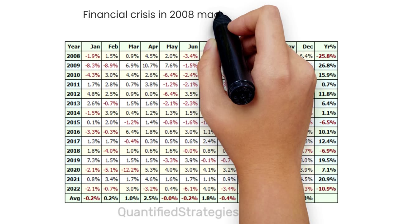 Meb Faber Ivy Portfolio (ETF Investing Endowment)