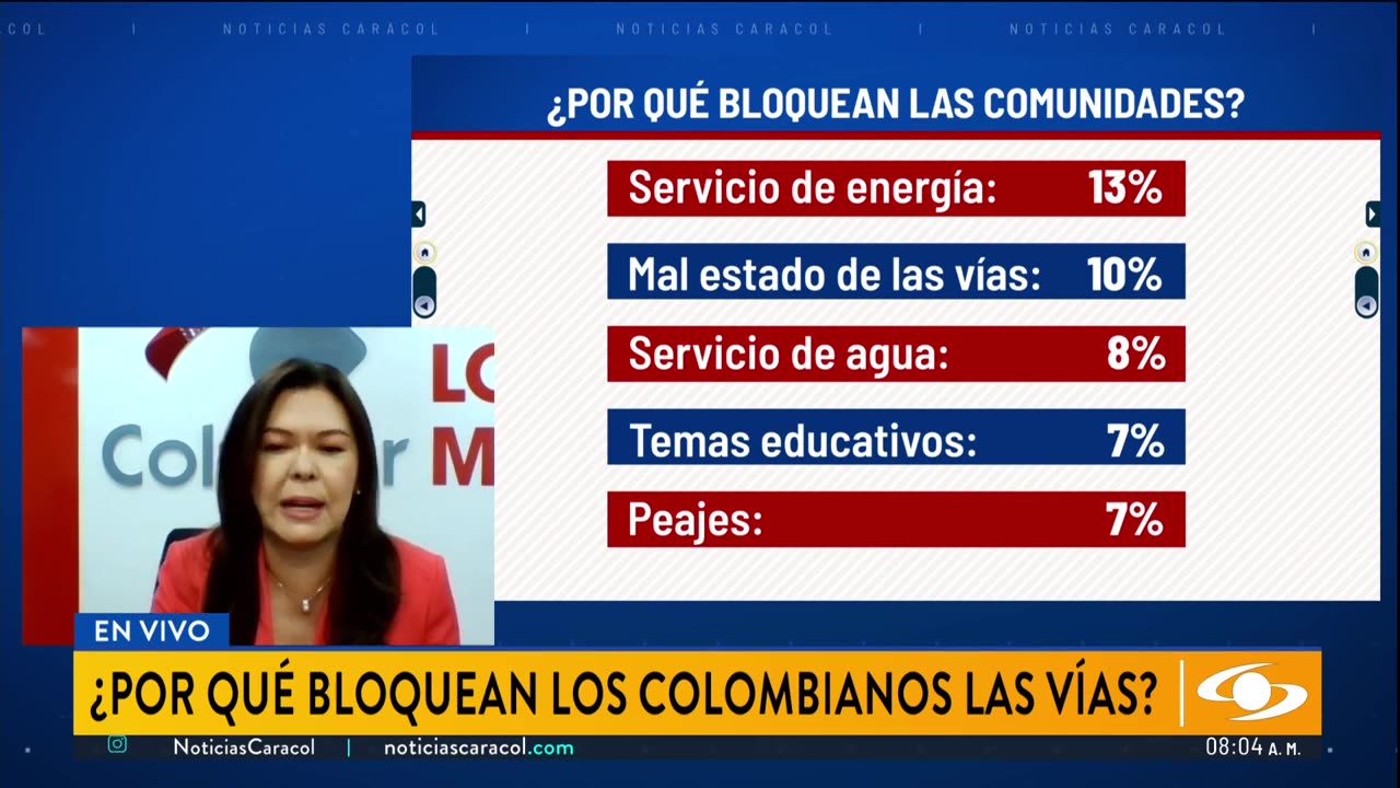 Bloqueos viales en 2024 han generado pérdidas millonarias. ¿Golpe blando a la economía del país?