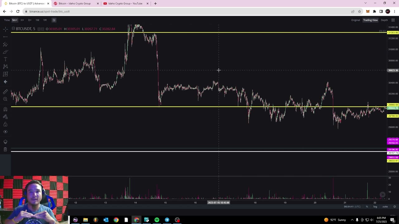 Binance Basics Lesson #5 Identifying Support and Resistance